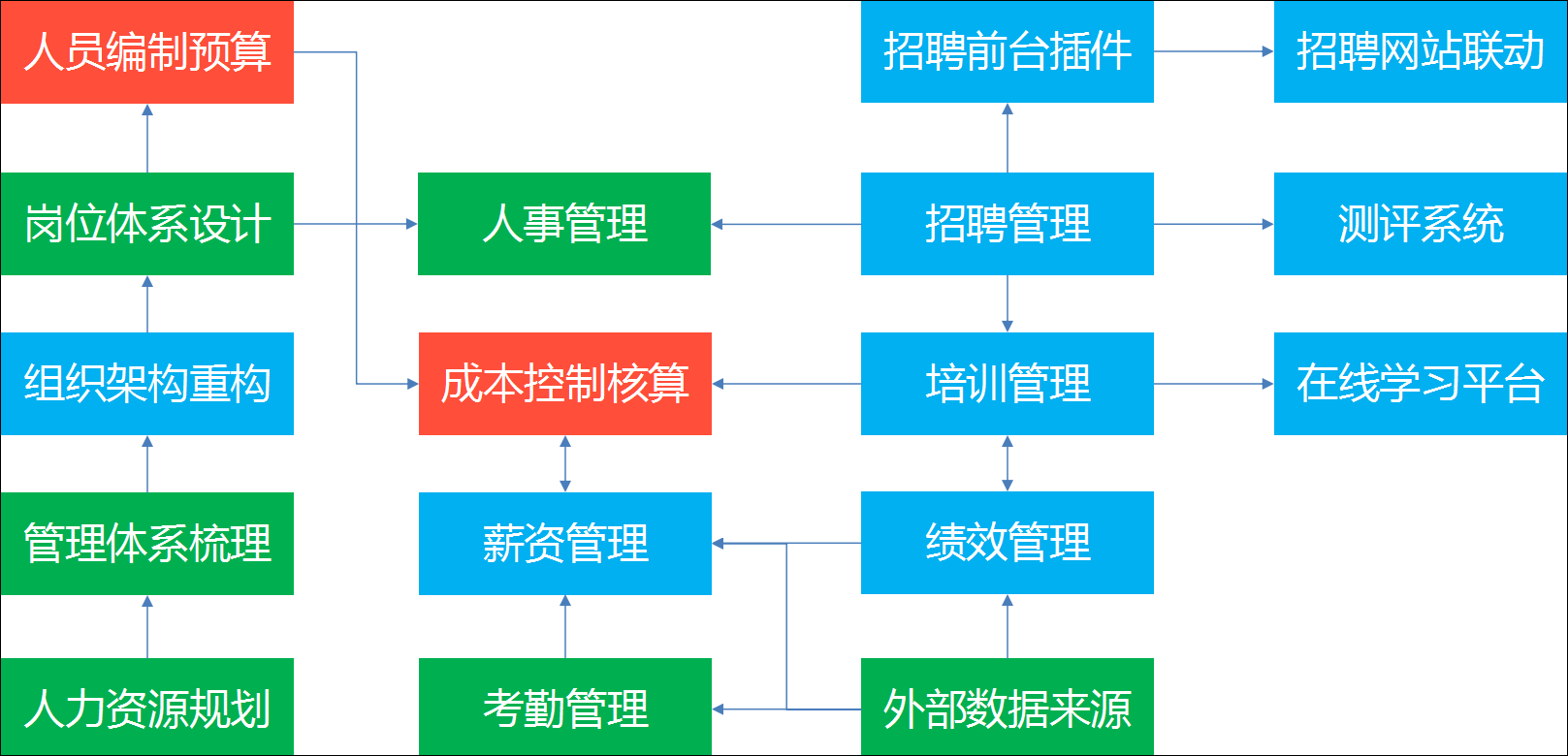 泛微招聘_泛微招聘信息 泛微2020年招聘求职信息 拉勾招聘(2)